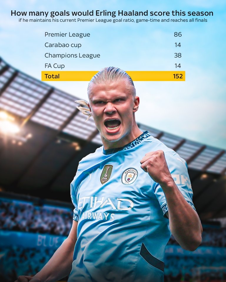 爱游戏官网哈兰德连续十场比赛得分超过高光表现，加拿大队挑战极限！(哈兰德2021)